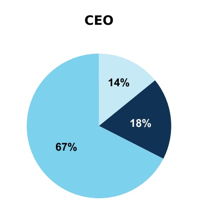 chart-d194c7666ec24f3d9fd1.jpg